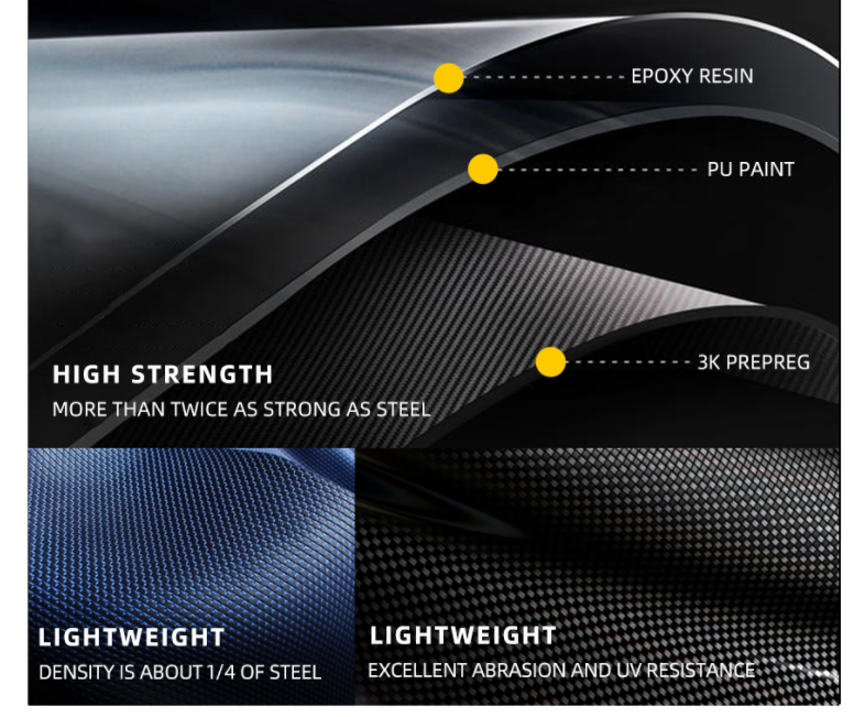Dry Carbon vs. Wet Carbon Fiber: Which is the Ultimate Upgrade for Your Car?